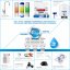 iSpring RCC1UP-AK 7 Stage 100 GPD UnderSink RO Drinking Water Filtration System With Booster Pump