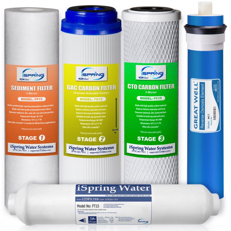 ispring water filter system replacement filter