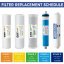 iSpring F22-100US Universal 5-Stage Reverse Osmosis 3-Year Replacement Water Filter Pack Set with 100 GPD RO Membrane Cartridge