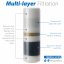 Countertop Multi Filtration Drinking Water Filter Dispenser
