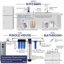 iSpring WGB32B-PB+AHPF12MNPT16X2 3-Stage Whole House Water Filtration System